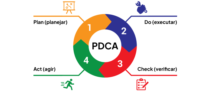 CICLO PDCA